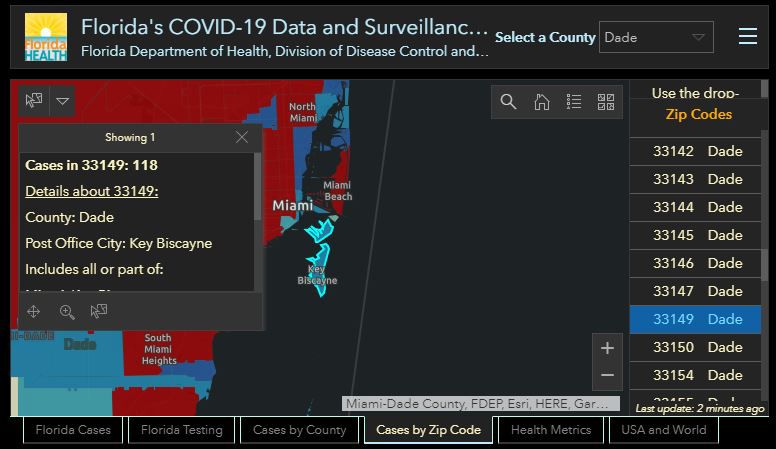 Zip Code not with 119 cases